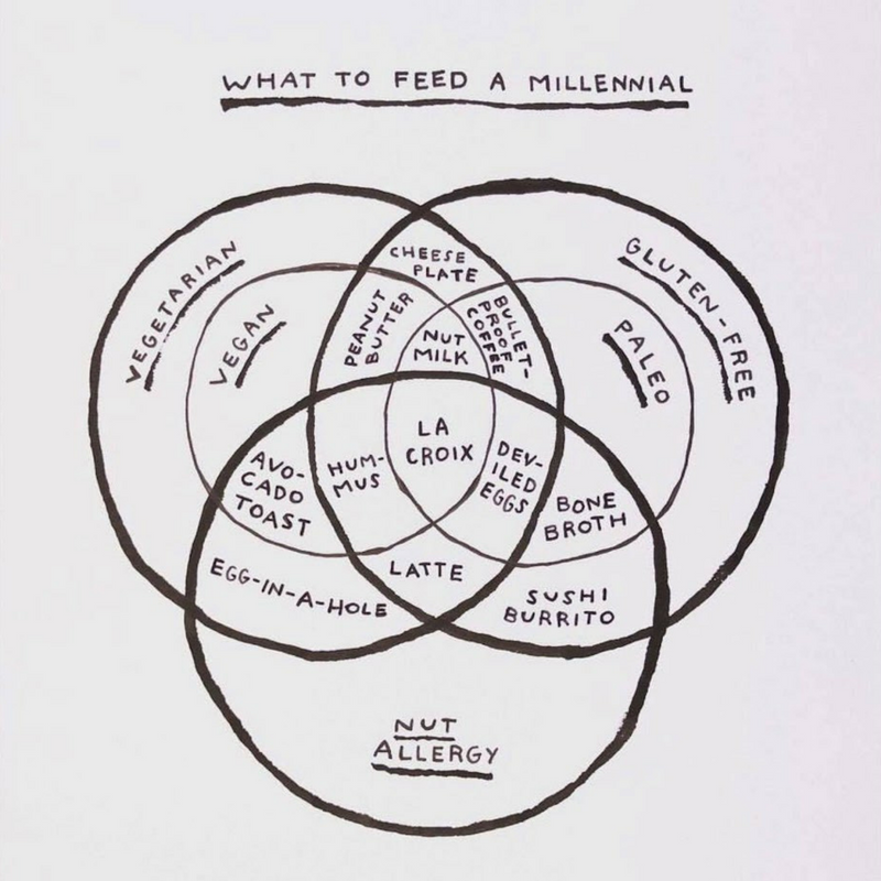 What to feed a Millennial